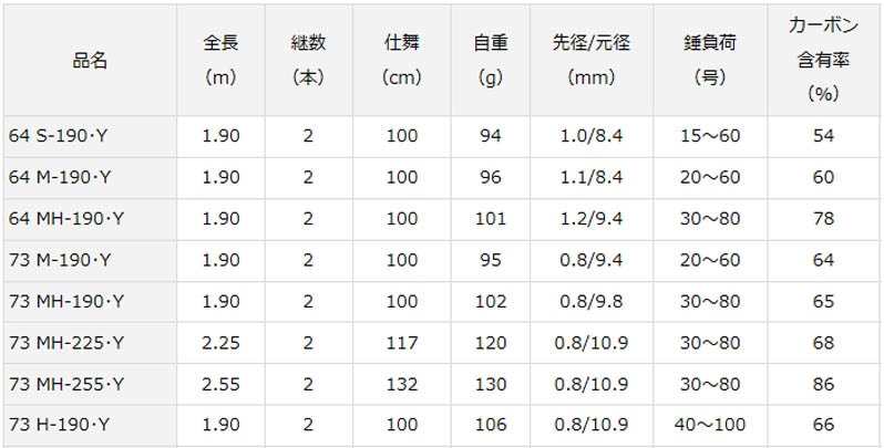 スペック表