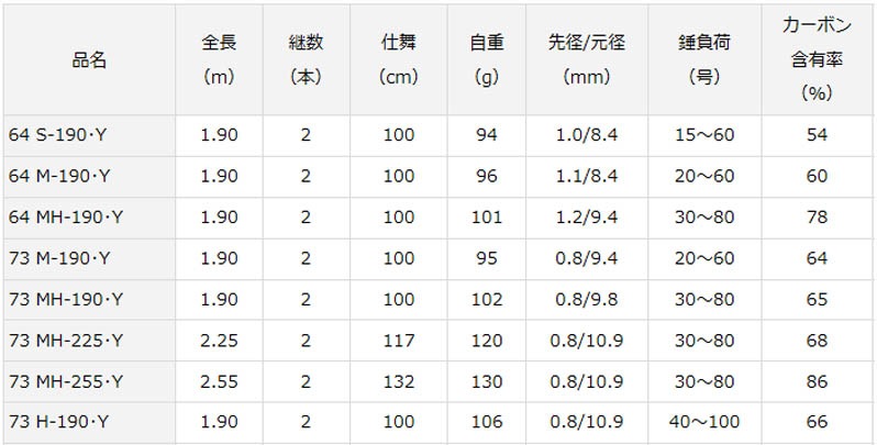 スペック表