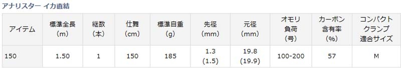 スペック表