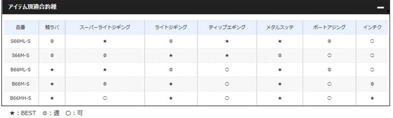 シマノ クロスミッション ［CROSSMISSION］ B66M-S通販｜釣具通販 いの