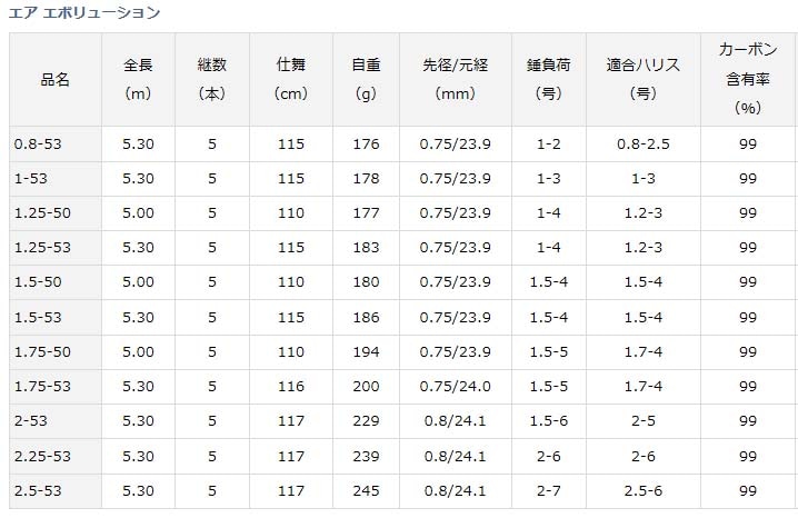 ダイワ エア エボリューション 1.5-53通販｜釣具通販 いのまた釣具店