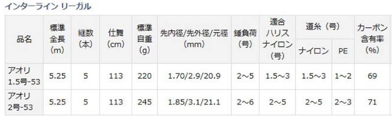 ダイワ インターライン リーガル アオリ 1.5号-53通販｜釣具通販 いのまた釣具店