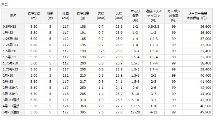 ダイワ 14大島 磯 3 53遠投通販 釣具通販 いのまた釣具店