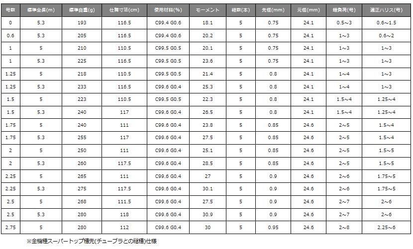 がまかつ がま磯 アテンダー2 1.5-50通販｜釣具通販 いのまた釣具店