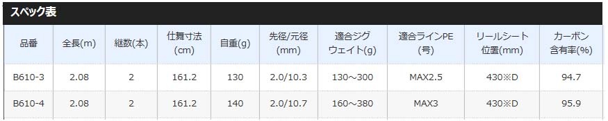 スペック表