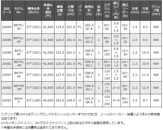 スペック表