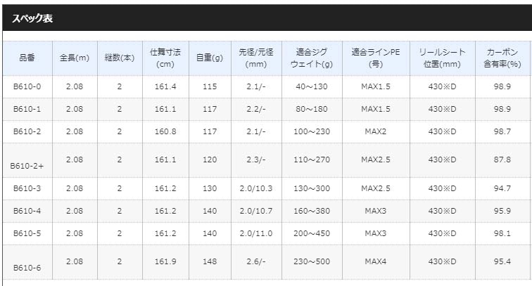 大型品】シマノ オシアジガー インフィニティ モーティブ B610-2+通販
