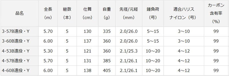 大型品】ダイワ 剛弓カゴ 4-60B遠投・Y通販｜釣具通販 いのまた釣具店