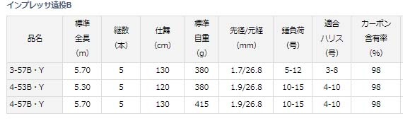 ダイワ インプレッサ 3-57B 遠投・Y通販｜釣具通販 いのまた釣具店