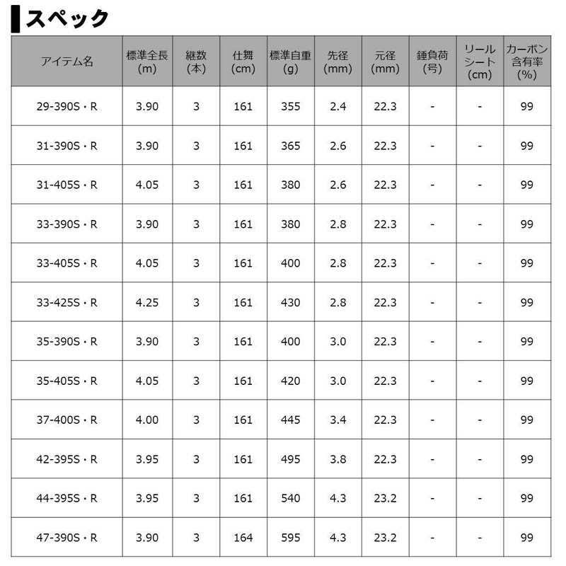 スペック表