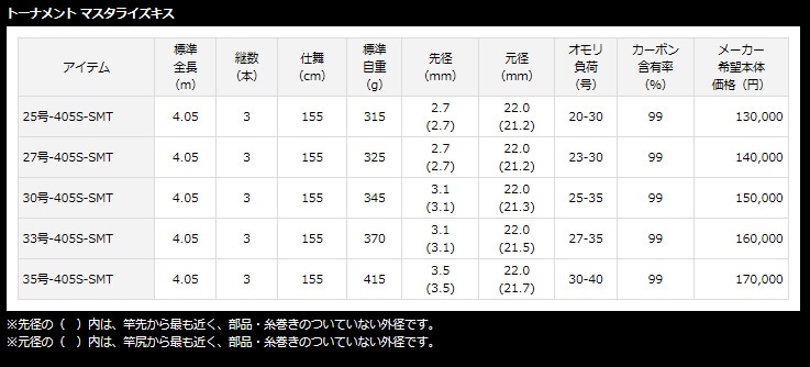 送料無料/新品 ≪純正部品 パーツ≫ ダイワ トーナメント マスタライズ