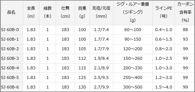 スペック表