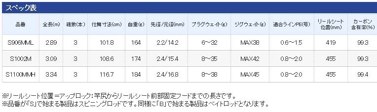 半額】シマノ ネッサ NESSA S906MML通販｜釣具通販 いのまた釣具店