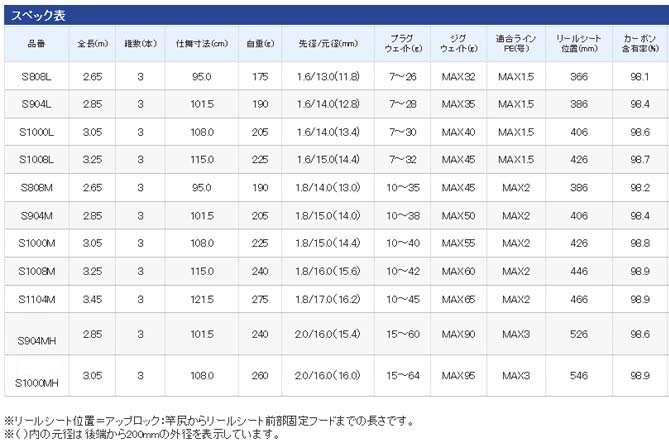 半額 シマノ Ar C タイプxx S904m通販 釣具通販 いのまた釣具店