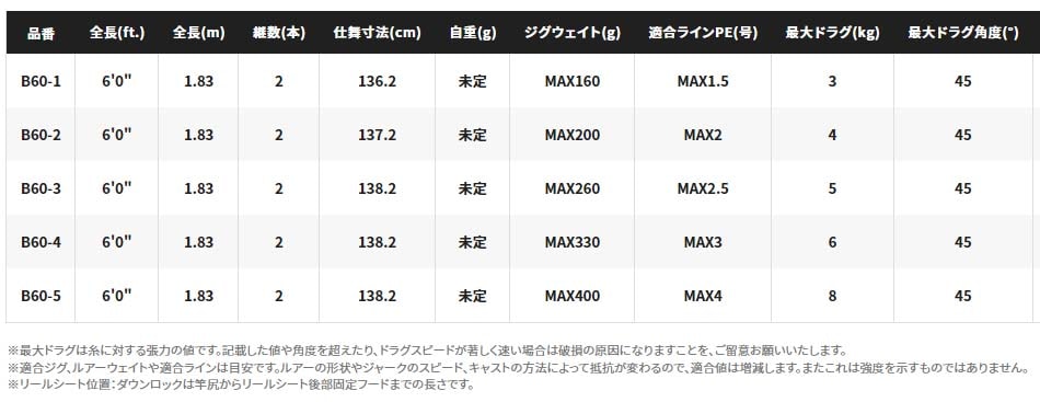 シマノ オシアジガーフルベンド B60-2通販｜釣具通販 いのまた釣具店