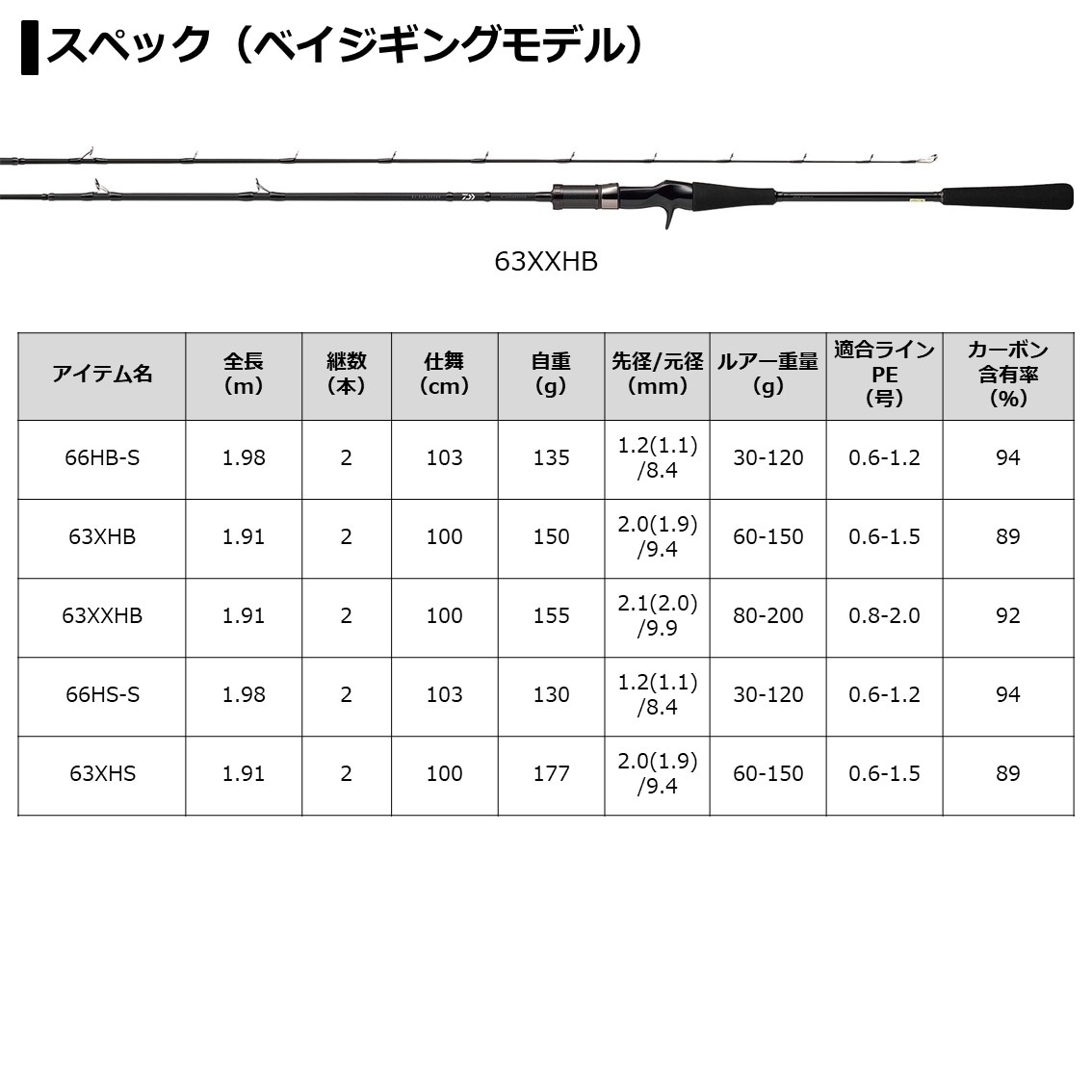 スペック表