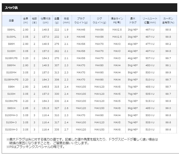 大型品】シマノ コルトスナイパーXR S106M/PS PLUGGING SPECIAL通販