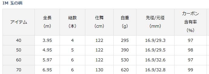 ダイワ(DAIWA) 玉の柄 IM 70 全長6.95m - フィッシングツール