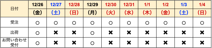 年末年始の営業