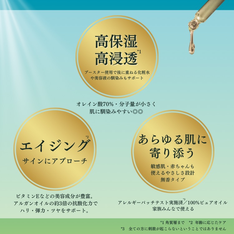 高浸透