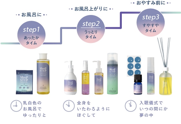 ���䤹�ߤؤδ�ñ3���ƥå�