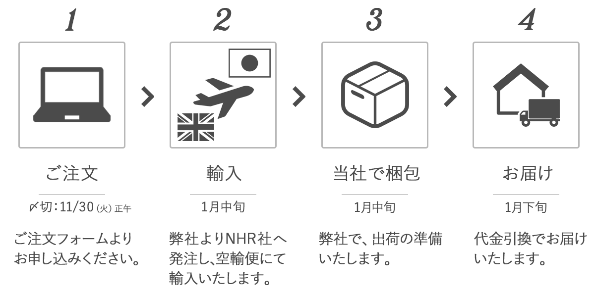ご注文からお届けまでの流れ