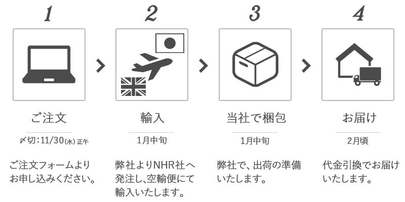 ご注文からお届けまでの流れ