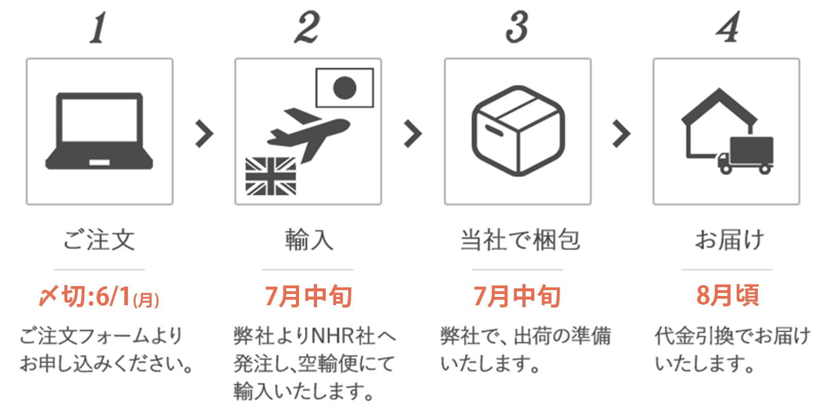 ����ʸ���餪�Ϥ��ޤǤ�ή��