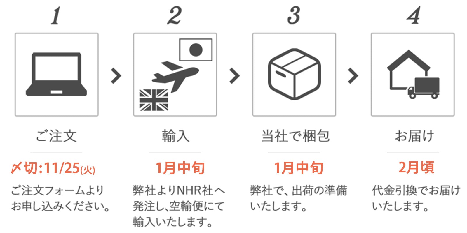 ����ʸ���餪�Ϥ��ޤǤ�ή��