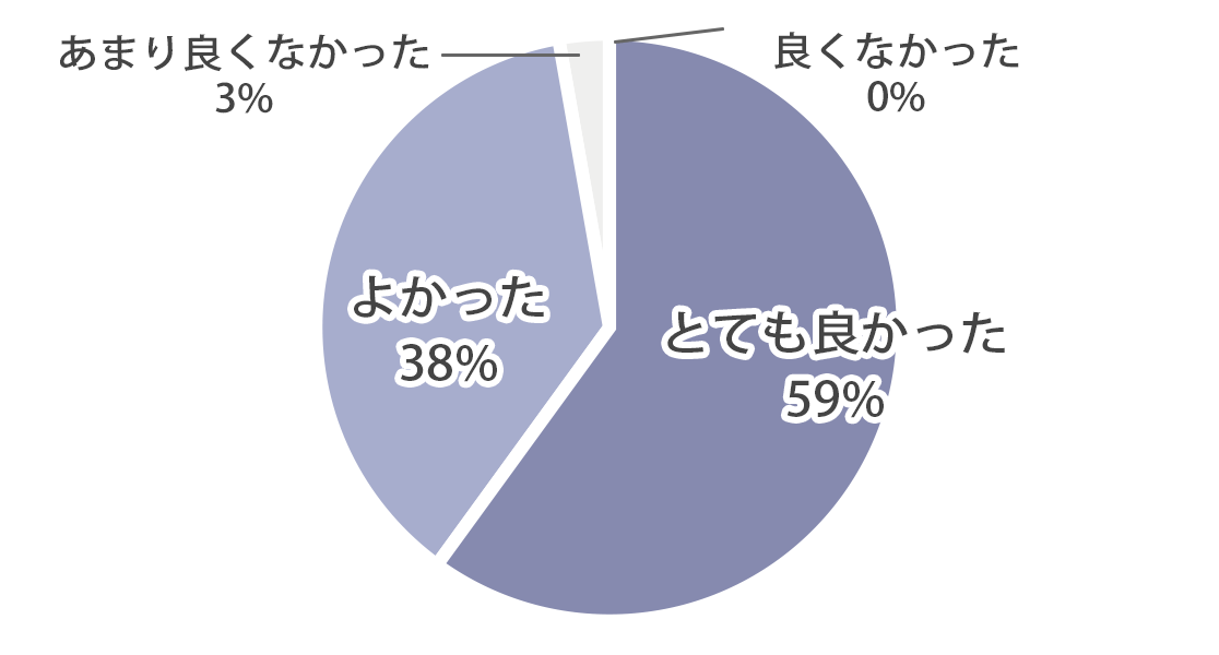 96%褵´
