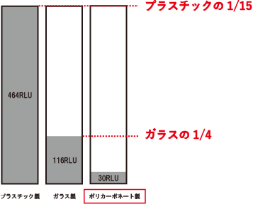 Foyer Online Shop 花の資材屋ホワイエ