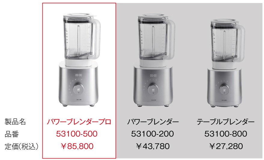 ☆お求めやすく価格改定☆ ZWILLING ENFINIGY パワーブレンダープロ