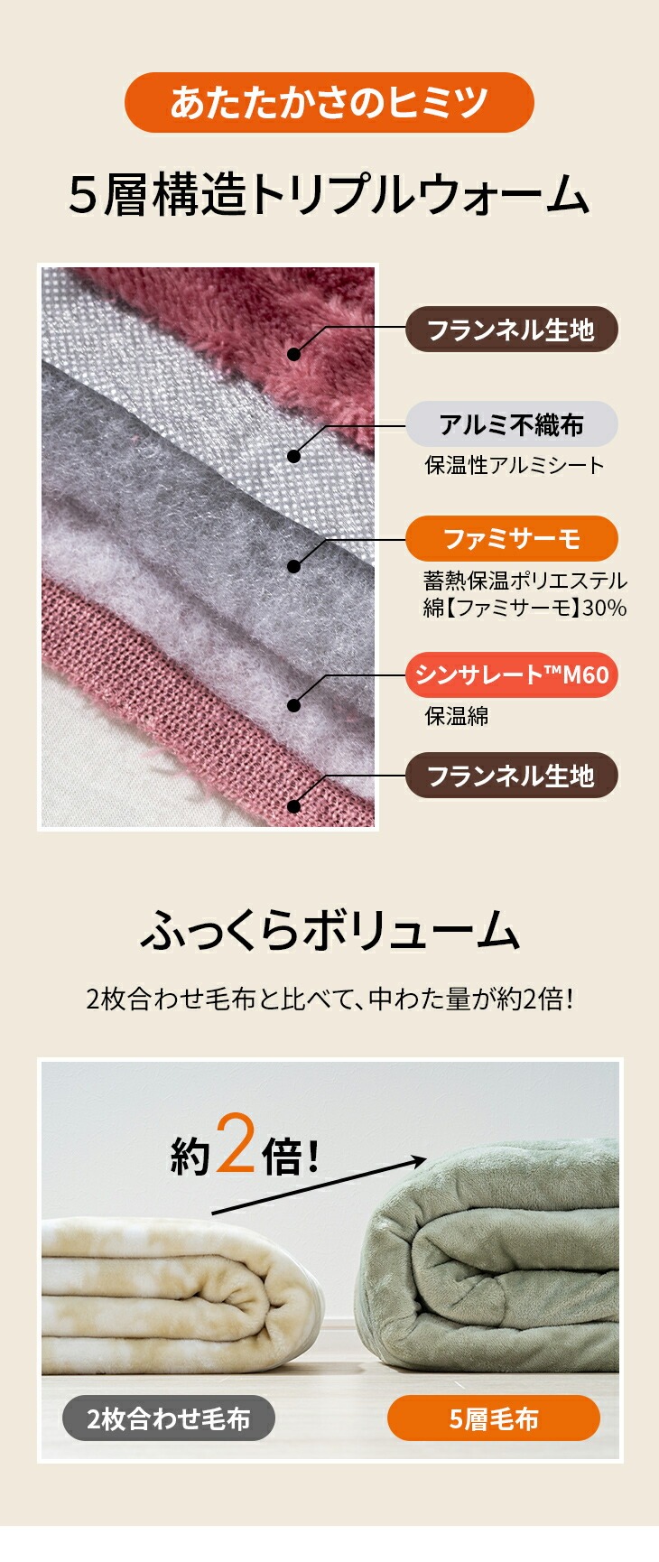 ファミラ 5層構造トリプルウォームぽかぽか 毛布布団セット 掛布団＋敷