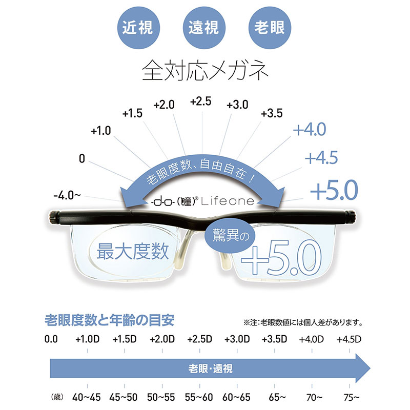 Presby do Lifeone プレスビー ドゥーライフワン 度数が調節できる