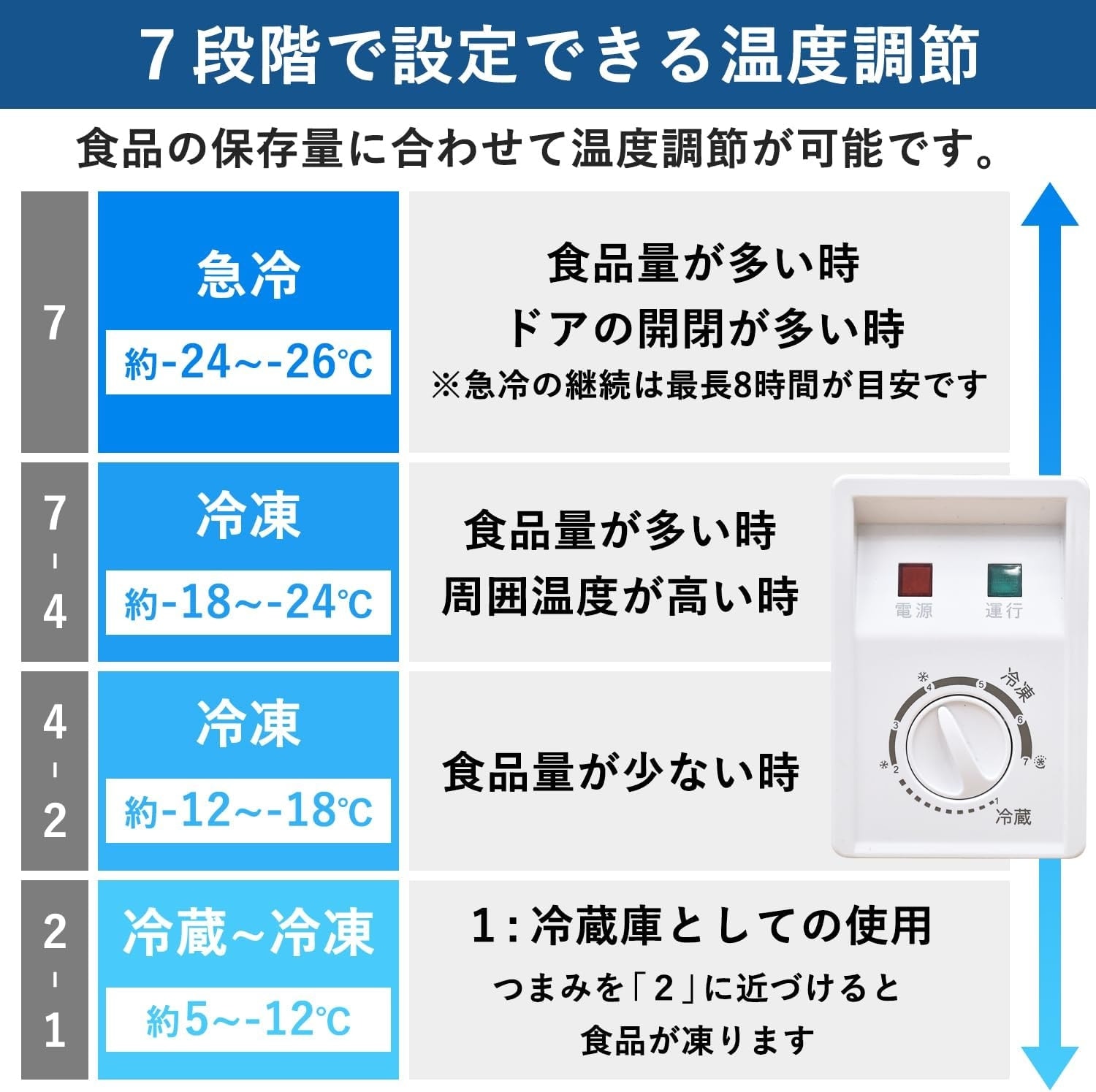 取り出しやすい上開き冷凍冷蔵庫66L YF-C70|ファミリー・ライフ公式通販 取り出しやすい上開き冷凍冷蔵庫66L YF-C70|ファミリー・ライフ公式通販