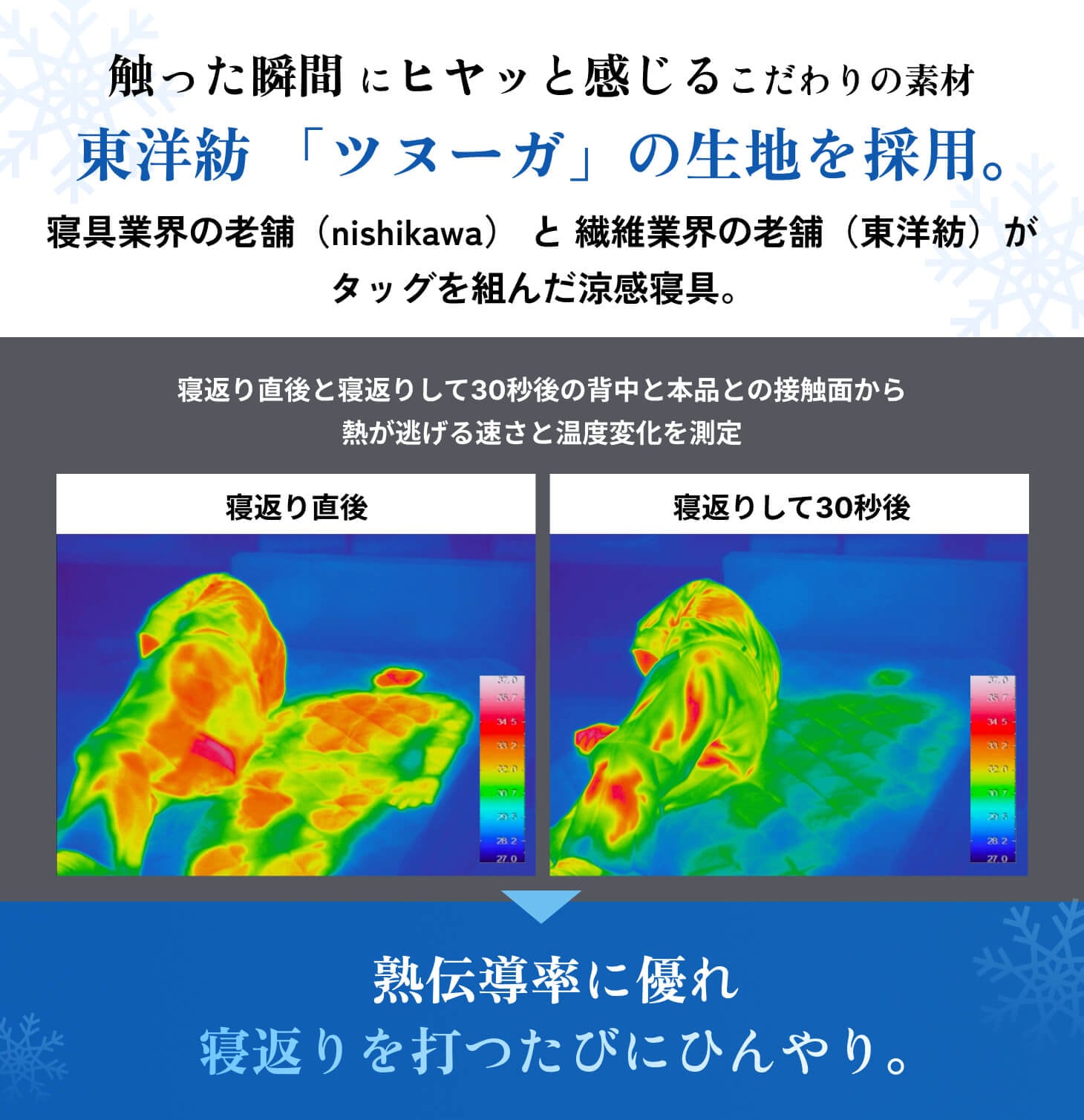 西川 ドリーミングアイス涼感寝具 セミダブル3点セット｜ファミリー