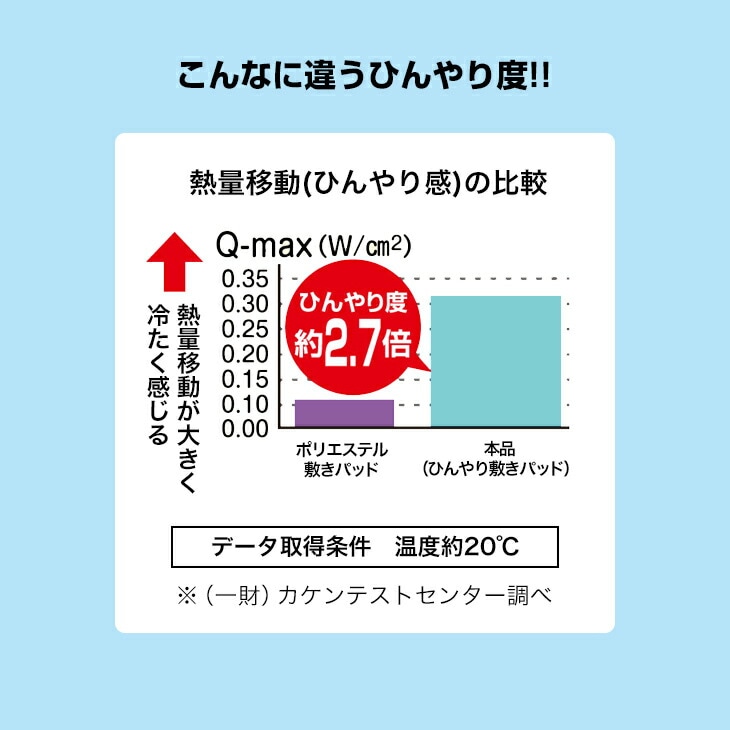 整体師さんが推奨する 三層構造ひんやり敷マット ファミリーライフ