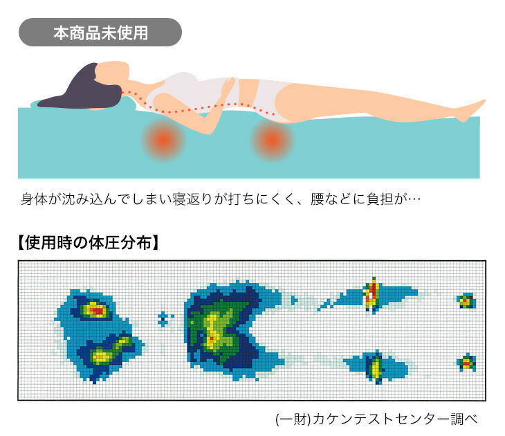 整体師さんが推奨する 三層構造ひんやり敷マット ファミリーライフ