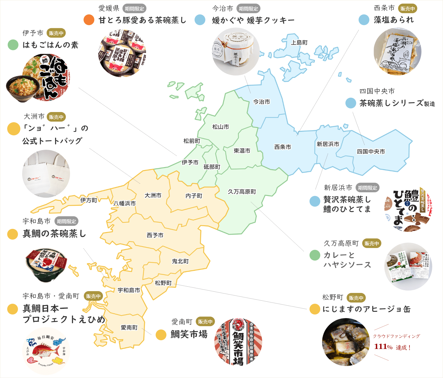 愛媛県産品を使った商品開発MAP