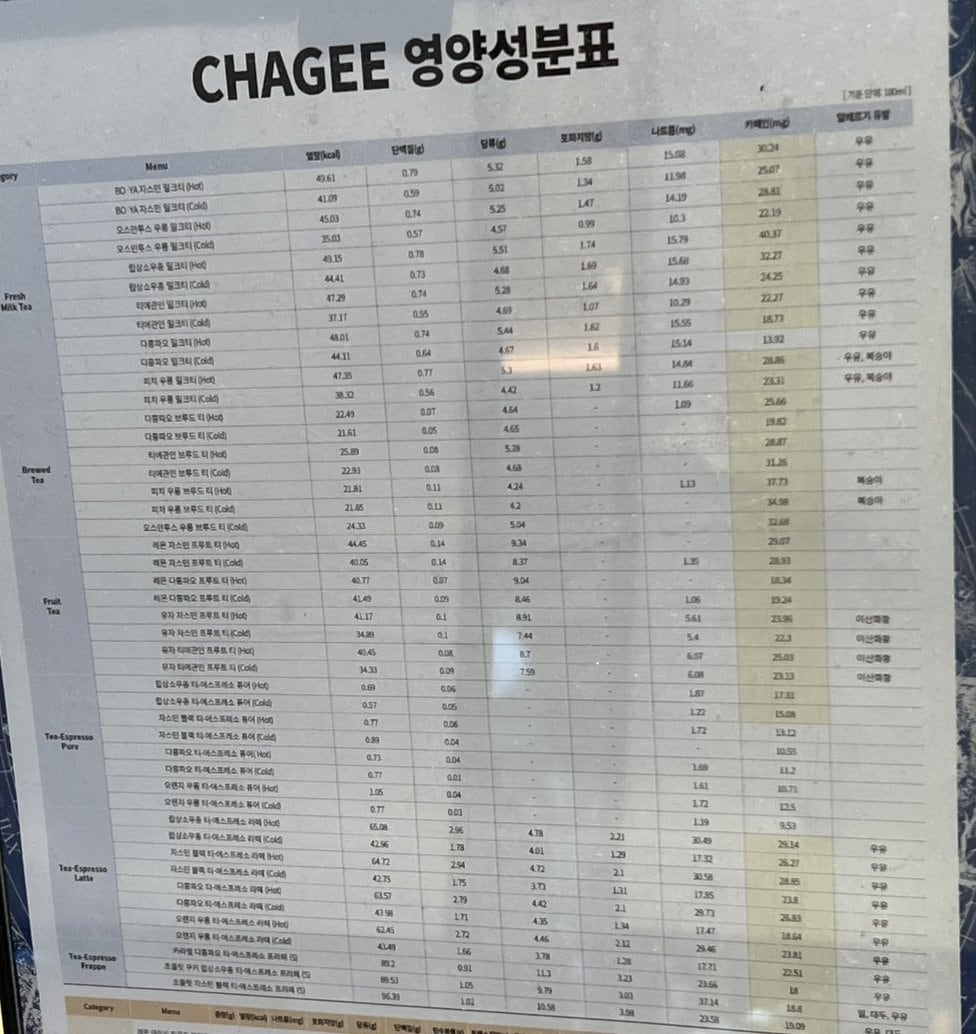 CHAGEEソウル店の店内に掲示された栄養成分表。商品ごとに熱量、たんぱく質、糖類、飽和脂肪、ナトリウム、カフェインが100mlあたりで並び、カフェインの列が黄色く塗られている