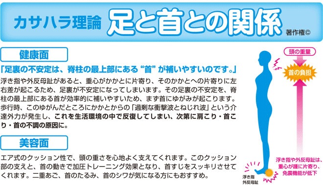 首と腰の関係