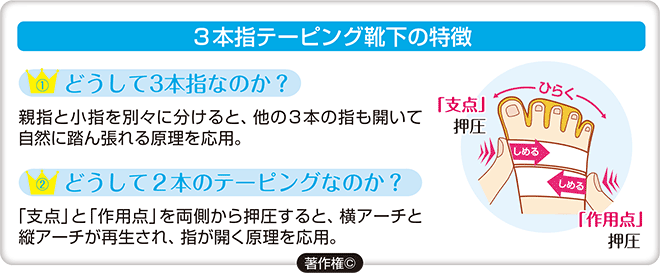 3本指テーピング靴下の特徴