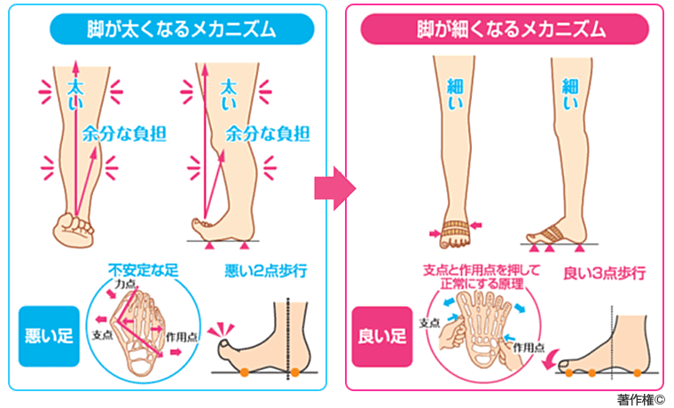 カサハラ式 公式サイト カサハラ フットケアショップ