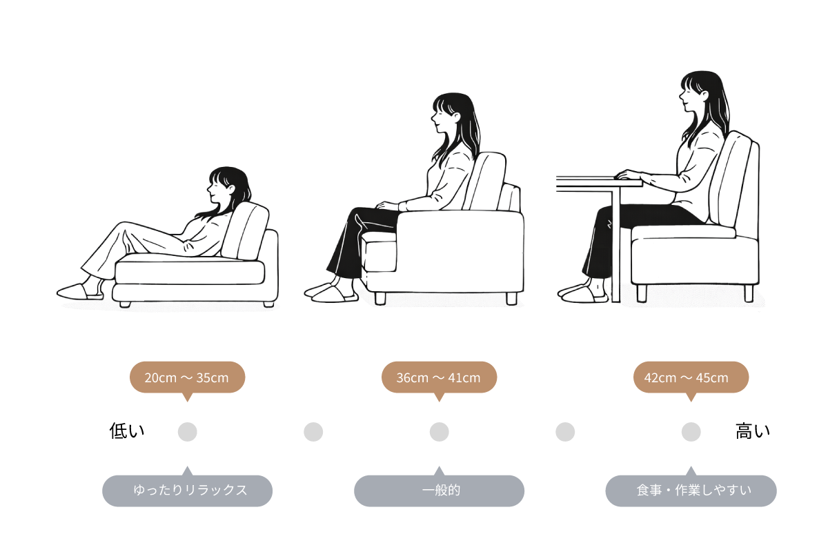 ソファの高さによる座り方とくつろぎ方の違い