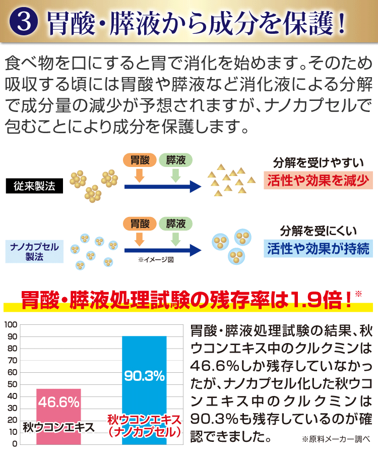 胃酸・膵液と消化器から保護