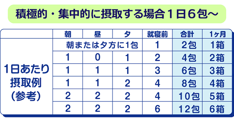 お召し上がり方の参考例