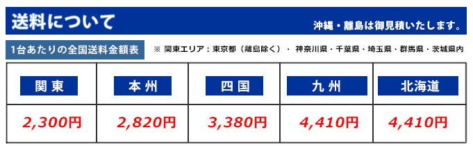 Ctype