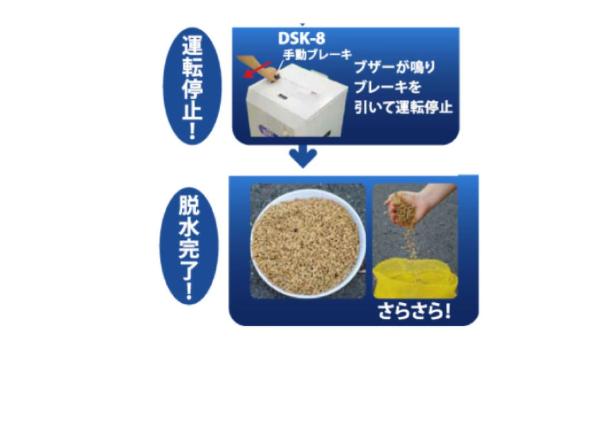 タイガーカワシマ　だっすい君(種籾脱水機)　DSK-8S-豊作ねっと 農業活性応援サイト