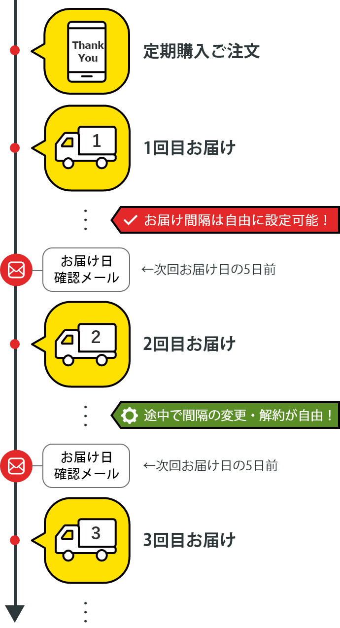 安くて美味しい！米の定期便｜全国送料無料！お米通販の「福井の米屋