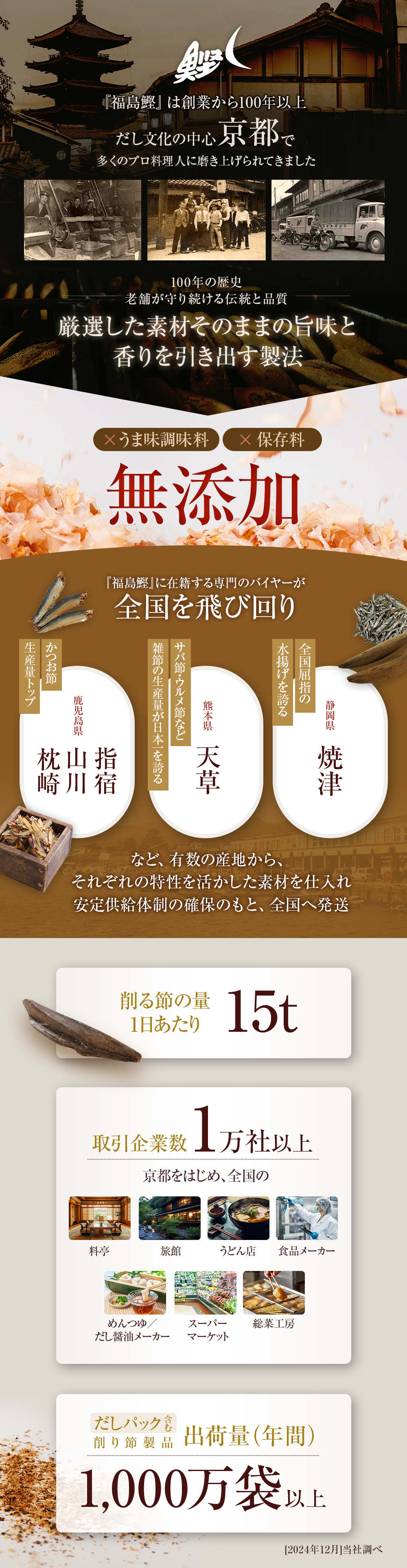 創業100年の京都老舗だしメーカー福島鰹｜無添加素材と全国産地の厳選削り節
